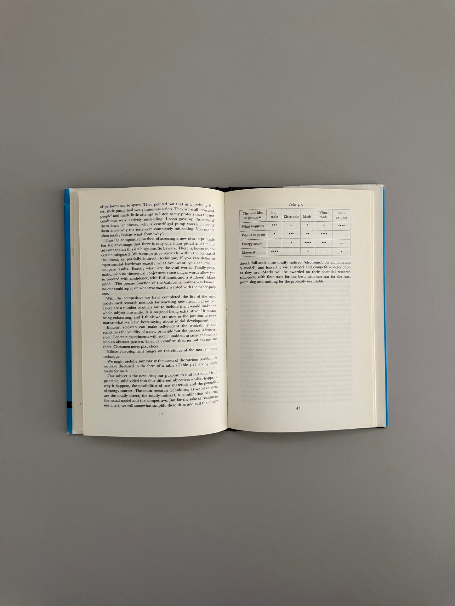 The Development of Design